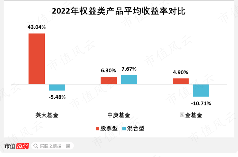 （来源：市值风云整理）