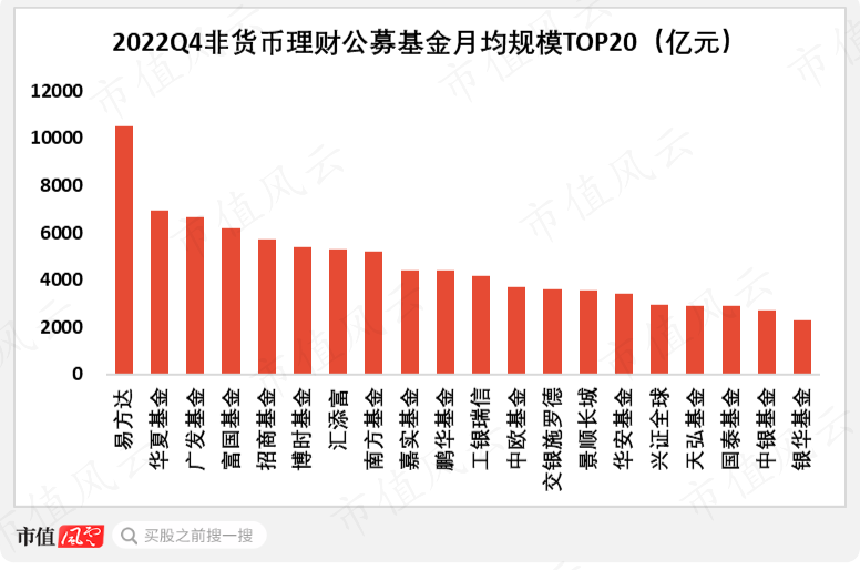 （来源：基金业协会）