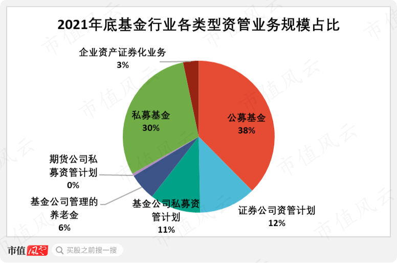 （来源：中国证券投资基金业协会）