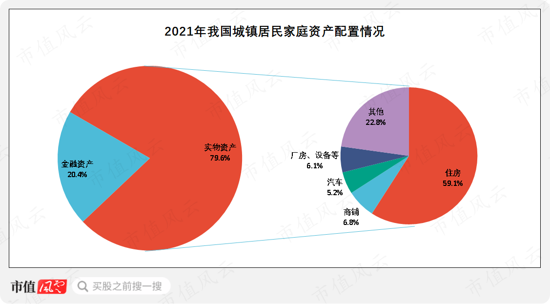 （来源：中国人民银行调查统计司）