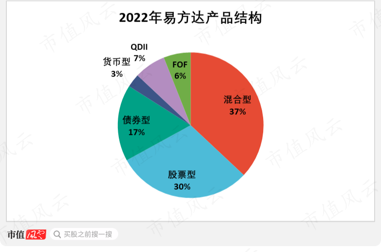 （来源：东方财富Choice数据）