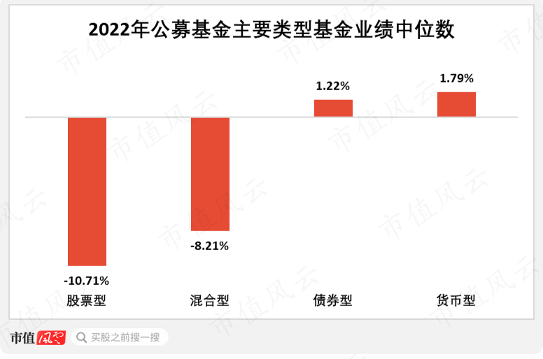 （来源：wind，市值风云统计整理）
