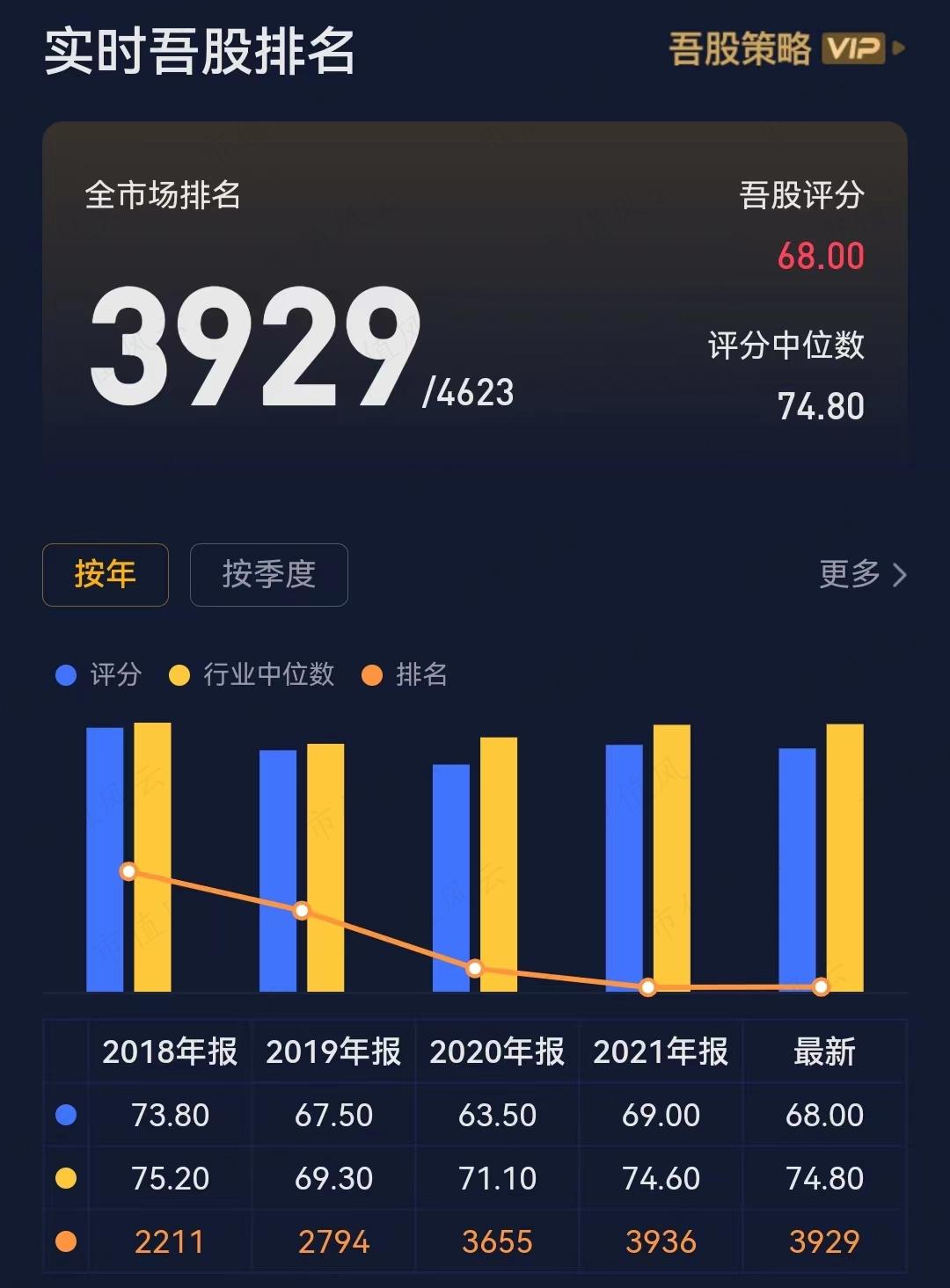 （注：专为注册制服务的市值风云APP）