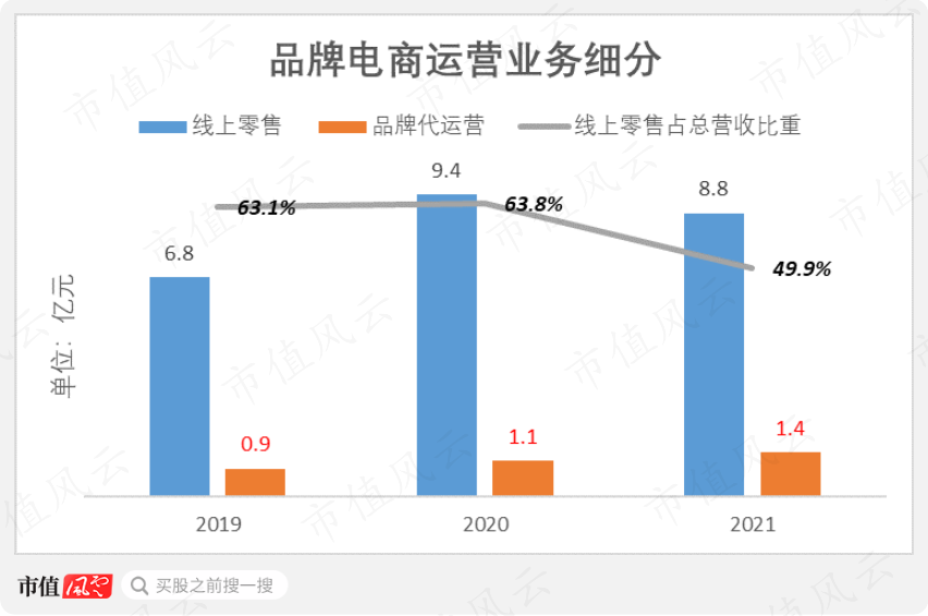 （制图：市值风云APP）