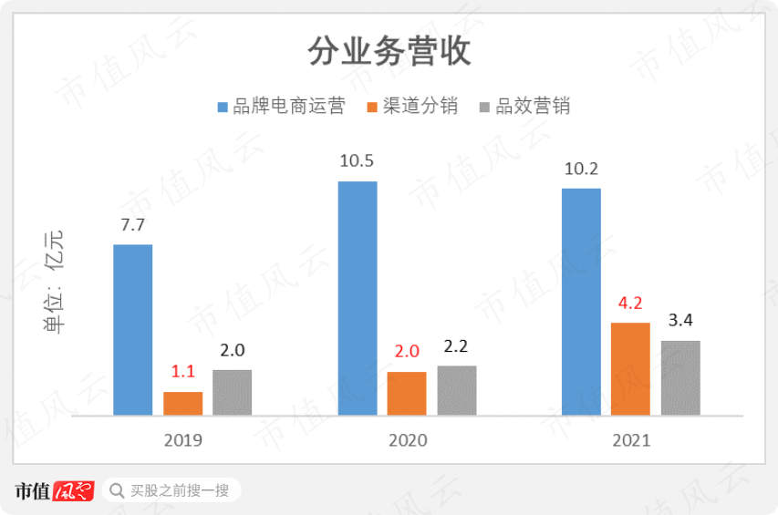 （制图：市值风云APP）