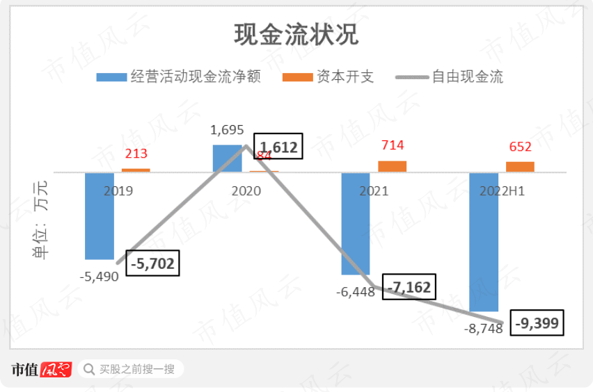 （制图：市值风云APP）