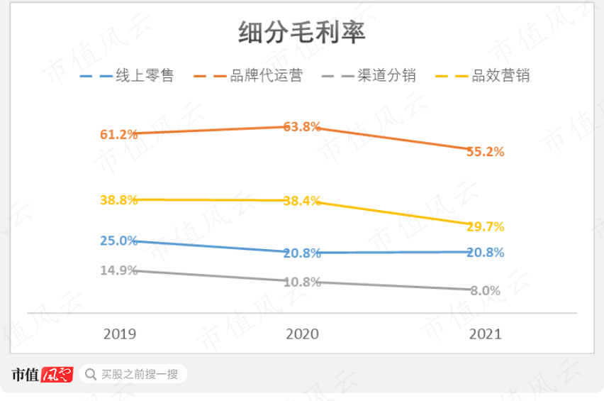 （制图：市值风云APP）