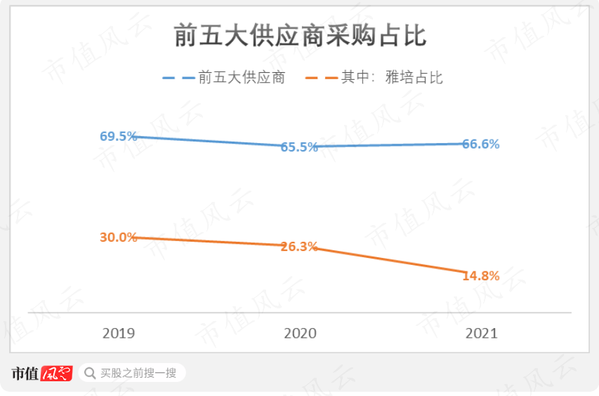 （制图：市值风云APP）