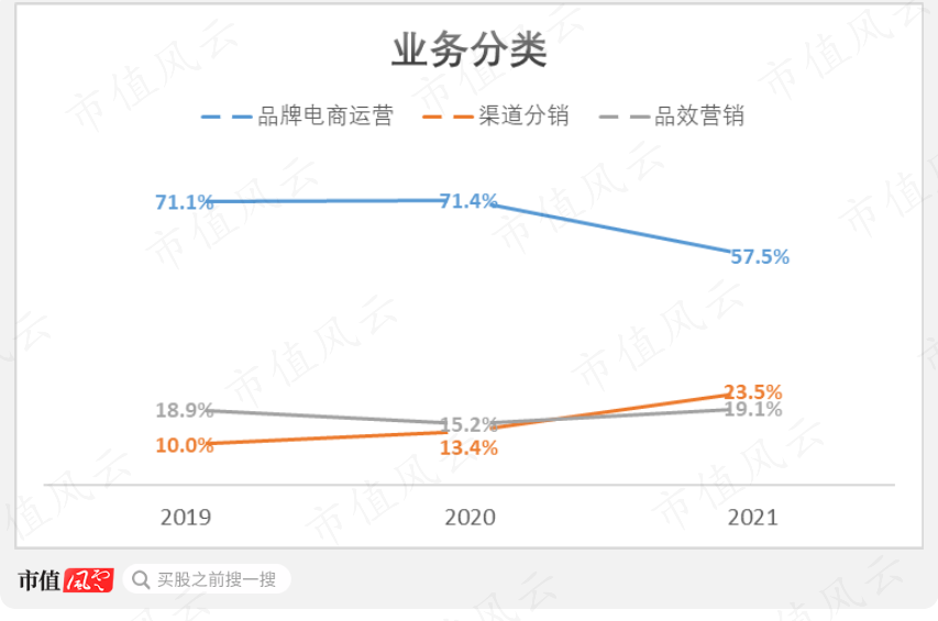 （制图：市值风云APP）
