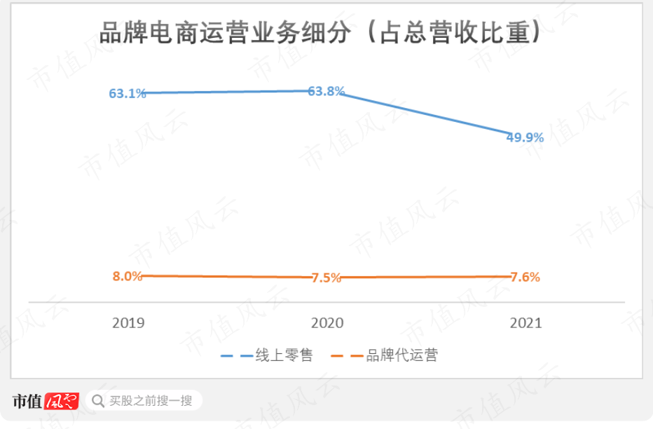 （制图：市值风云APP）