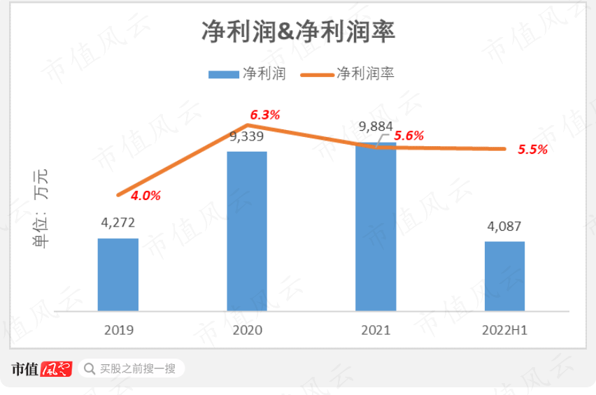 （来源：公司招股书）