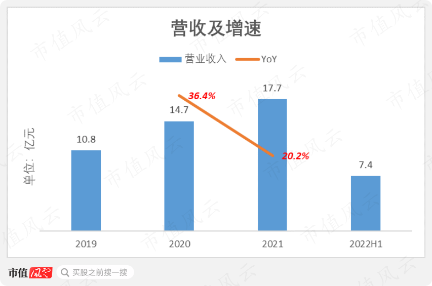 （制图：市值风云APP）