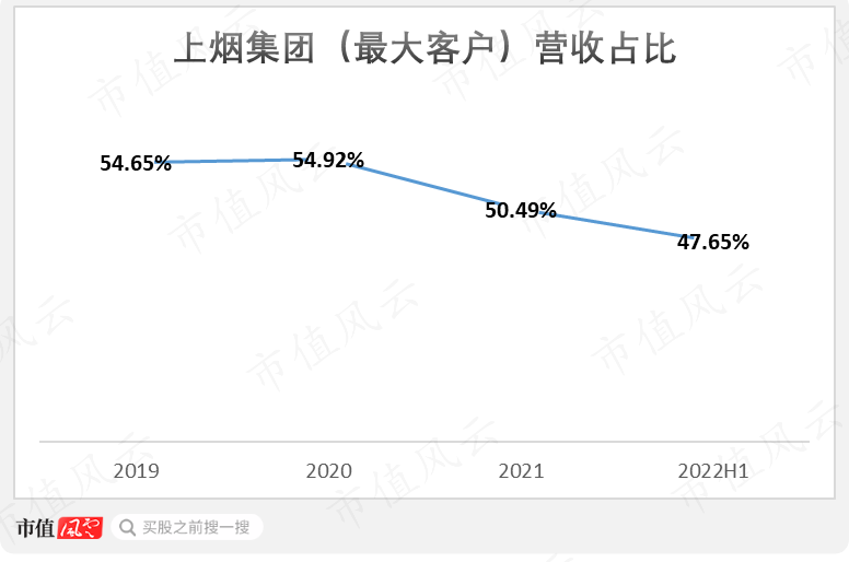 （制图：市值风云APP）