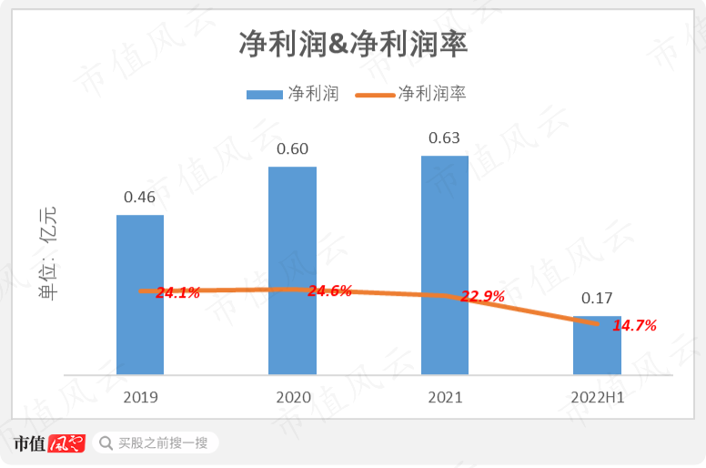 （制图：市值风云APP）