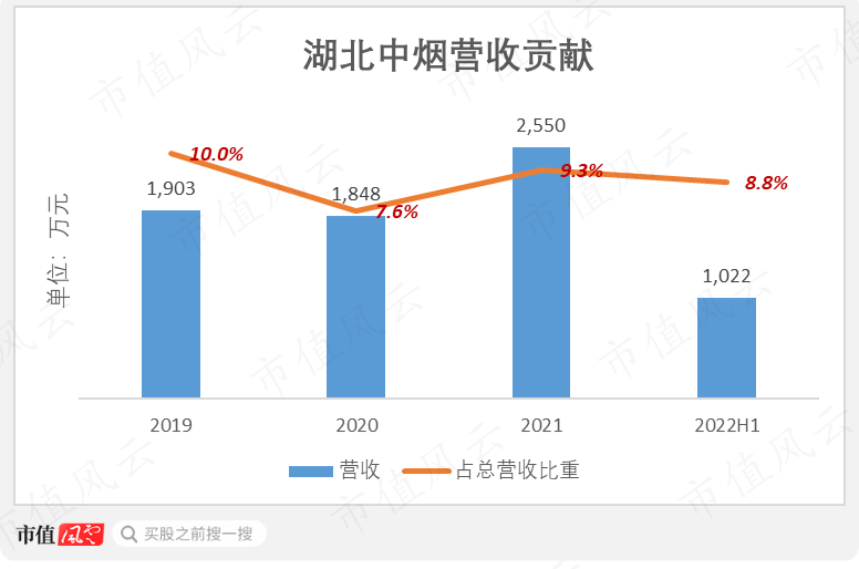 （制图：市值风云APP）