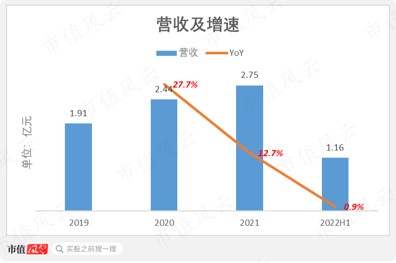 （制图：市值风云APP）
