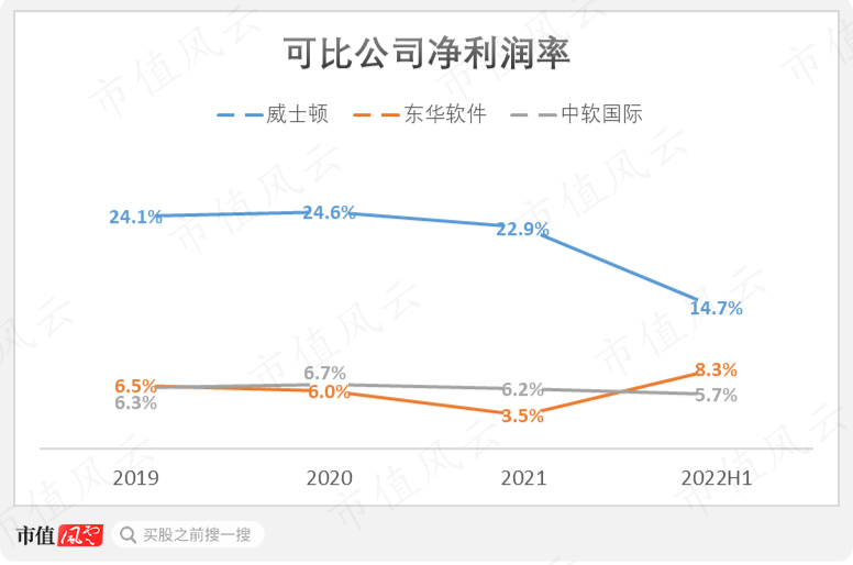 （制图：市值风云APP）