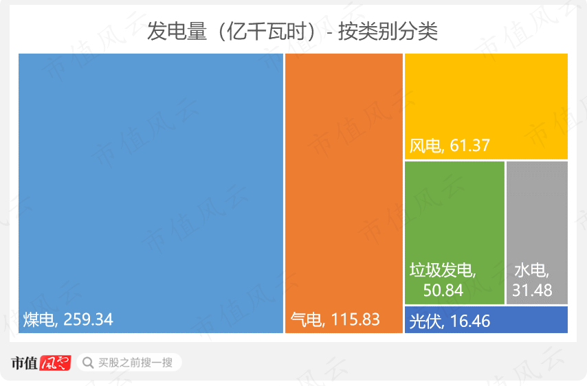 （来源：市值风云APP）