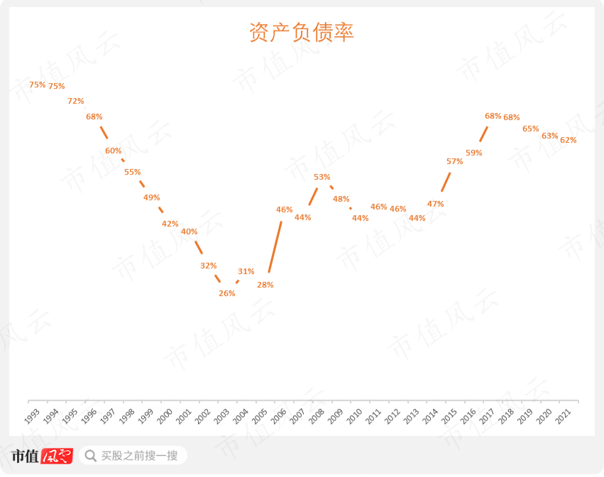 （来源：市值风云APP）