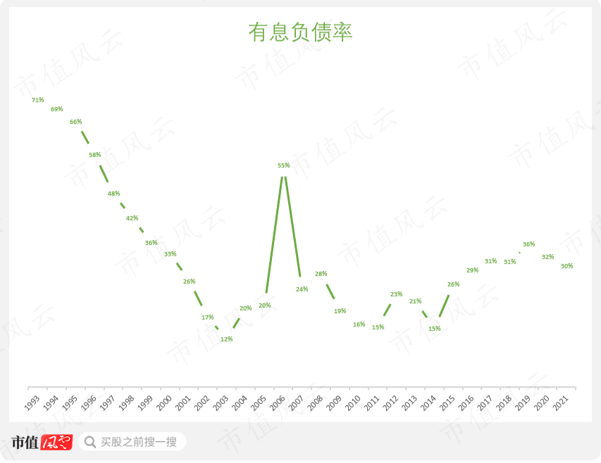（来源：市值风云APP）