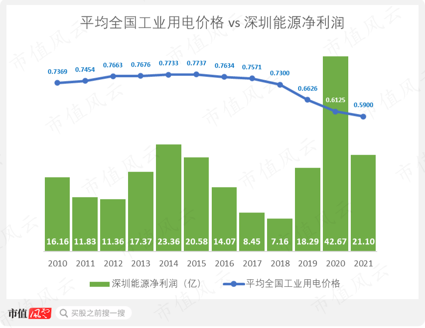 （来源：市值风云APP）