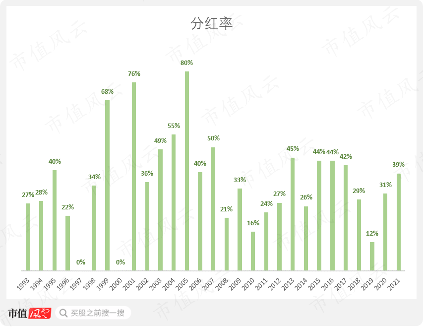 （来源：市值风云APP）