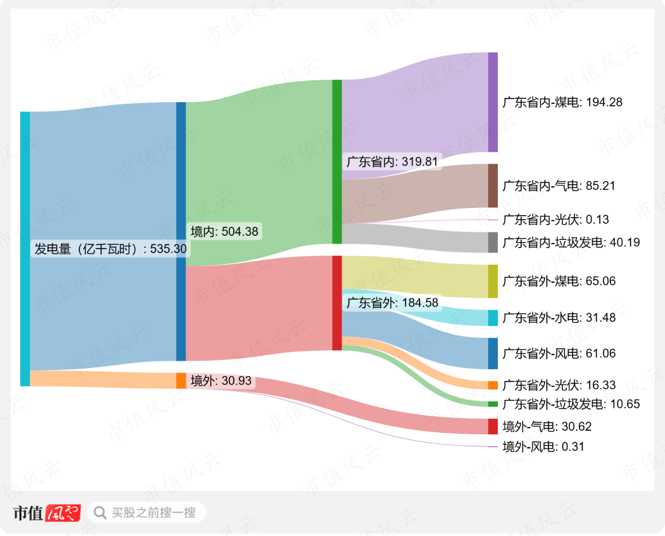 （来源：市值风云APP）