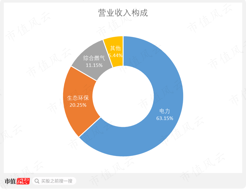 （来源：市值风云APP）