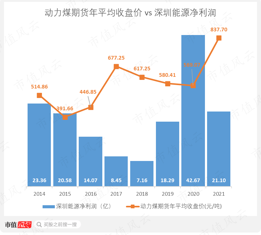 （来源：市值风云APP）