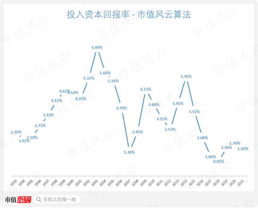 （来源：市值风云APP）