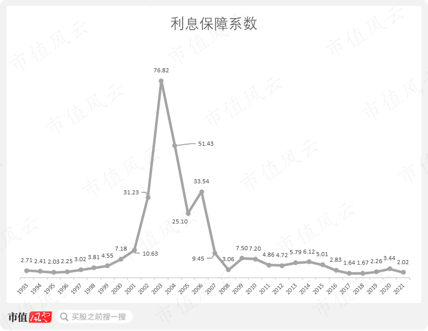 （来源：市值风云APP）