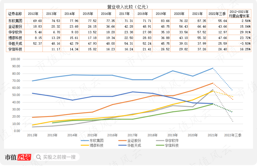 （制表：市值风云APP）