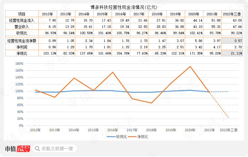 （制表：市值风云APP）