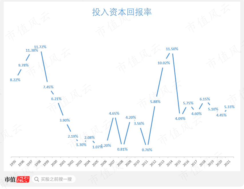 （来源：市值风云APP）