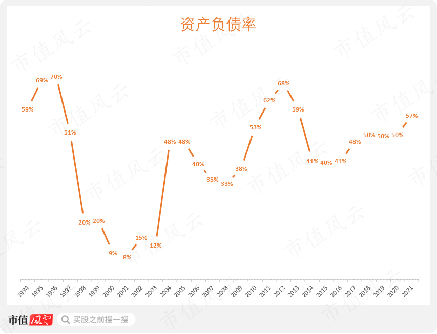 （来源：市值风云APP）