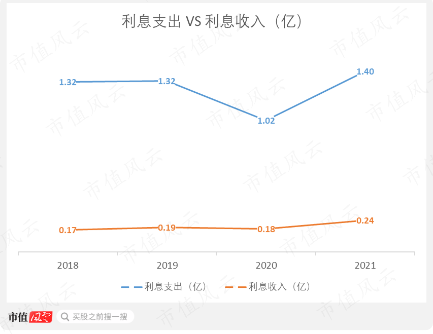 （来源：市值风云APP）