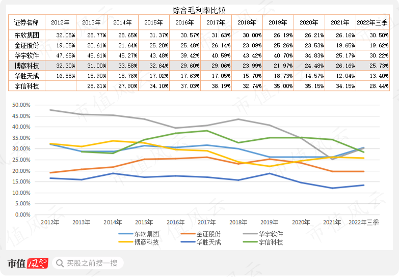 （制表：市值风云APP）