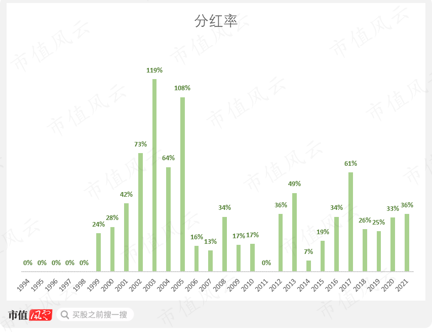 （来源：市值风云APP）
