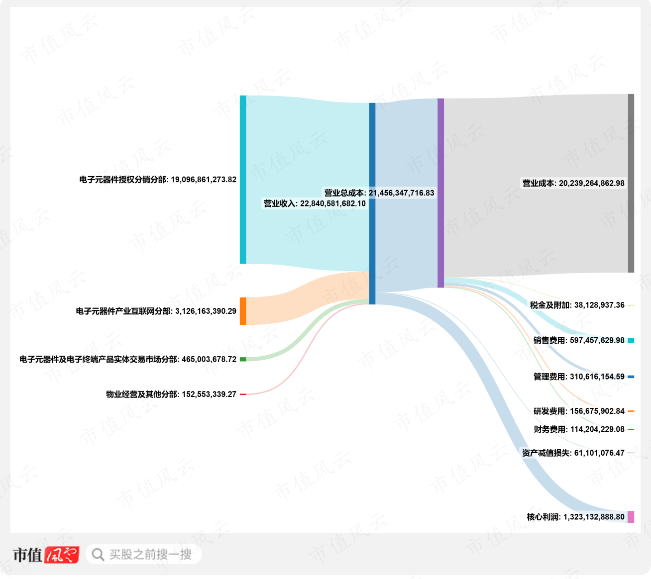 （来源：市值风云APP）