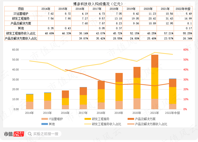 （制表：市值风云APP）