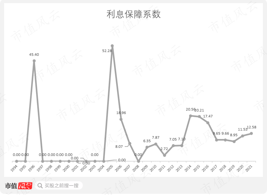 （来源：市值风云APP）