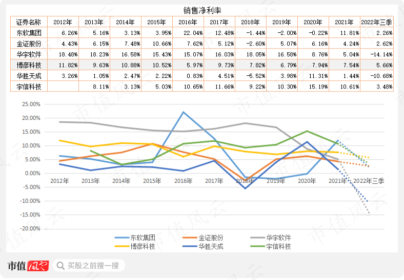 （制表：市值风云APP）