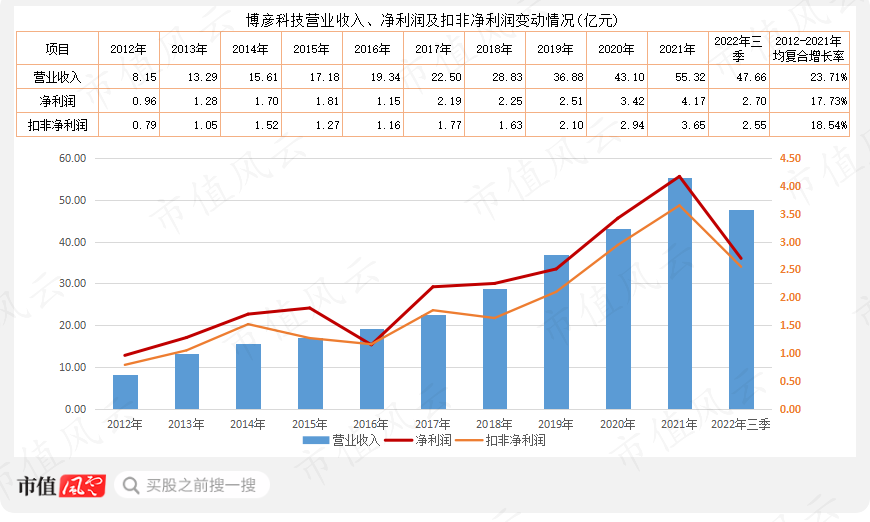 （制表：市值风云APP）