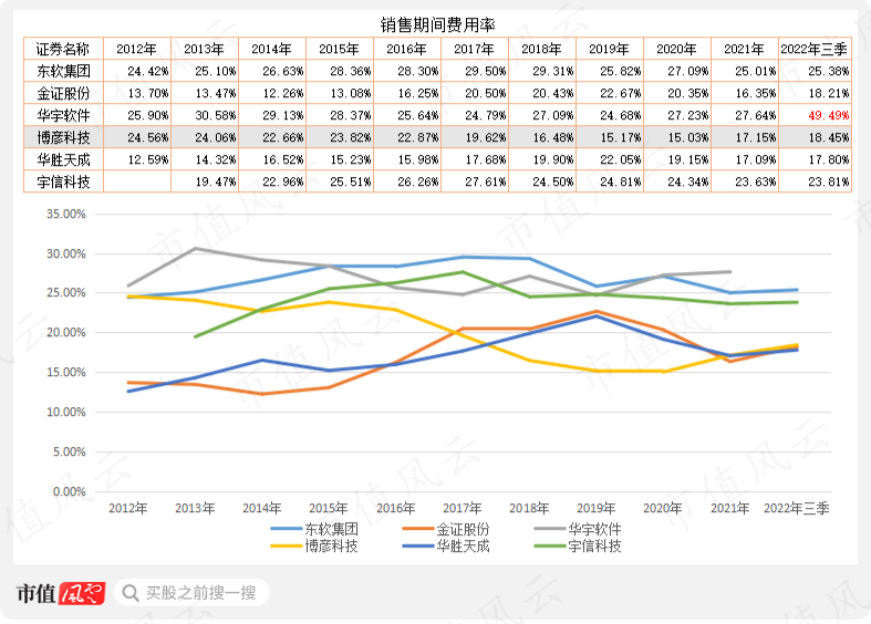 （制表：市值风云APP）