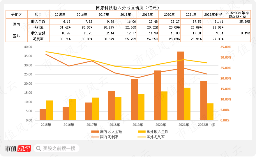 （制表：市值风云APP）