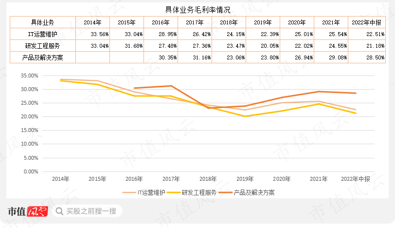 （制表：市值风云APP）