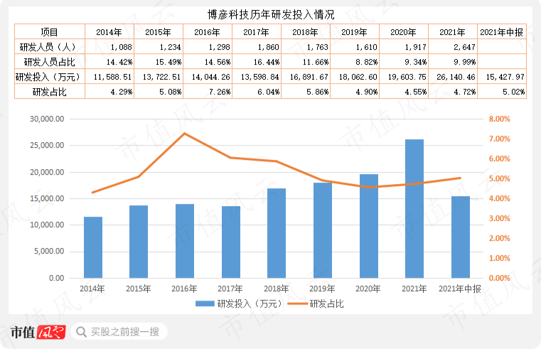 （制表：市值风云APP）