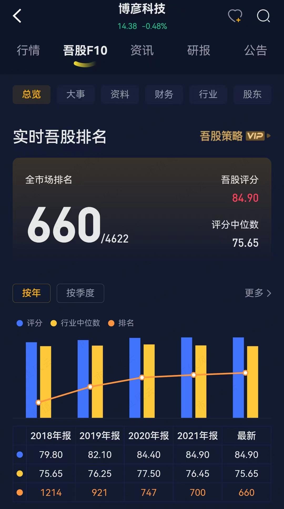 （来源：上市值风云APP，买股之前搜一搜）