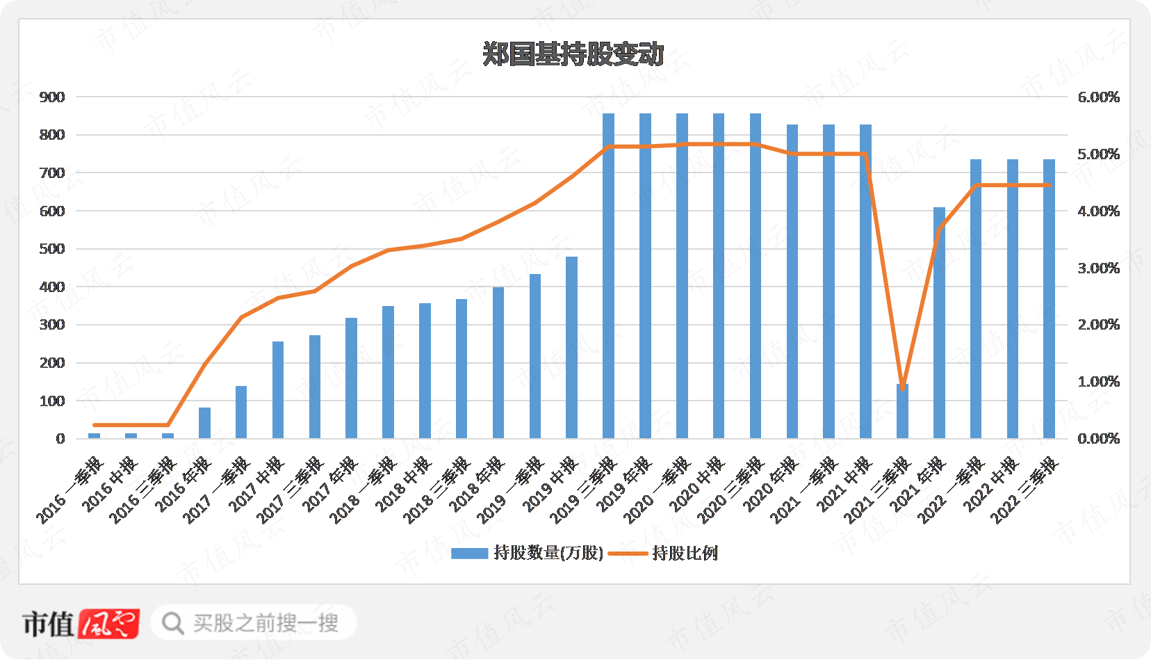 （制图：市值风云APP）