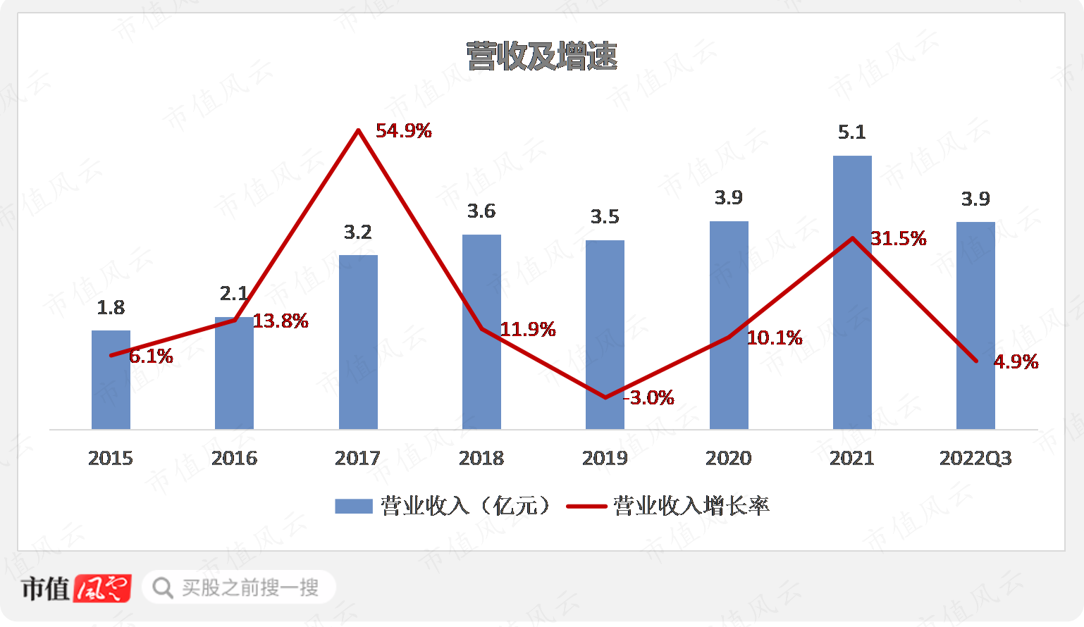 （制图：市值风云APP）